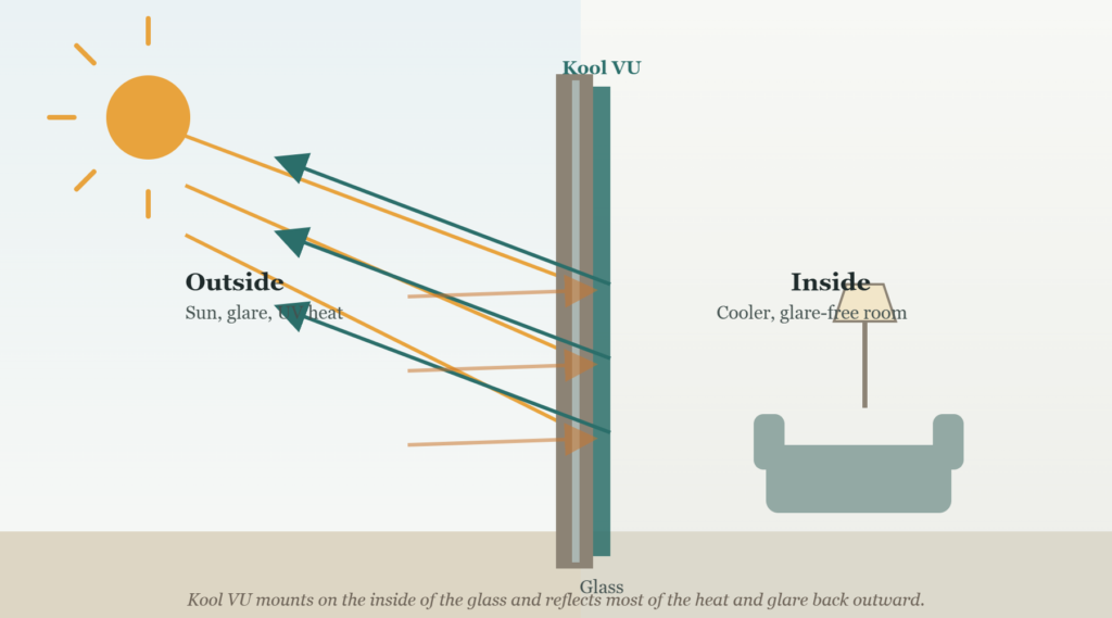 how kool uv works